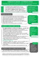 C Difficile Guidance at a Glance